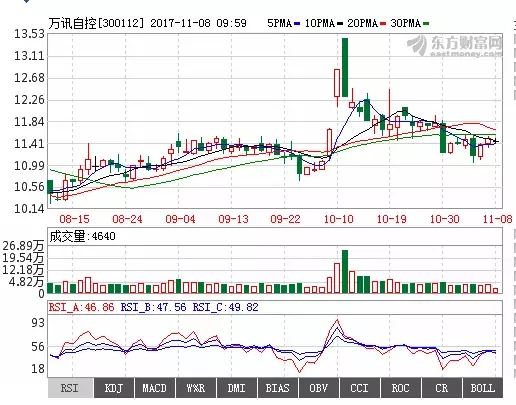 686706b664 乐天堂·fun88(中国区) - 官方网站