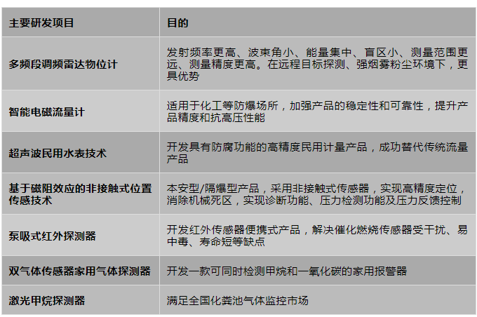 乐天堂·fun88(中国区) - 官方网站
