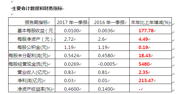 797ef757b7 乐天堂·fun88(中国区) - 官方网站