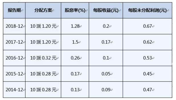 乐天堂·fun88(中国区) - 官方网站
